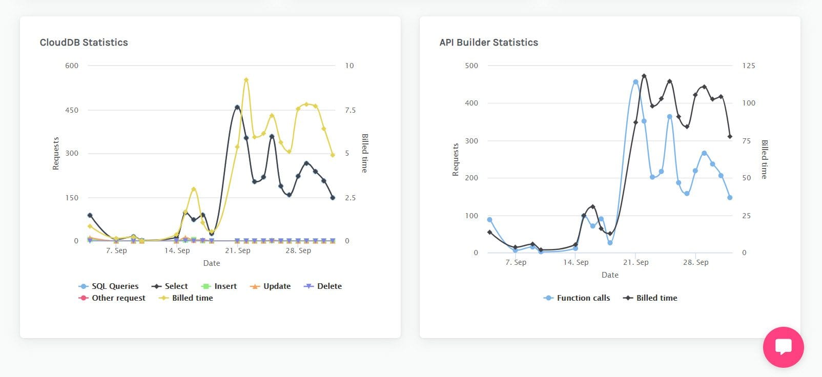 database dynamic content appdrag solution digital 