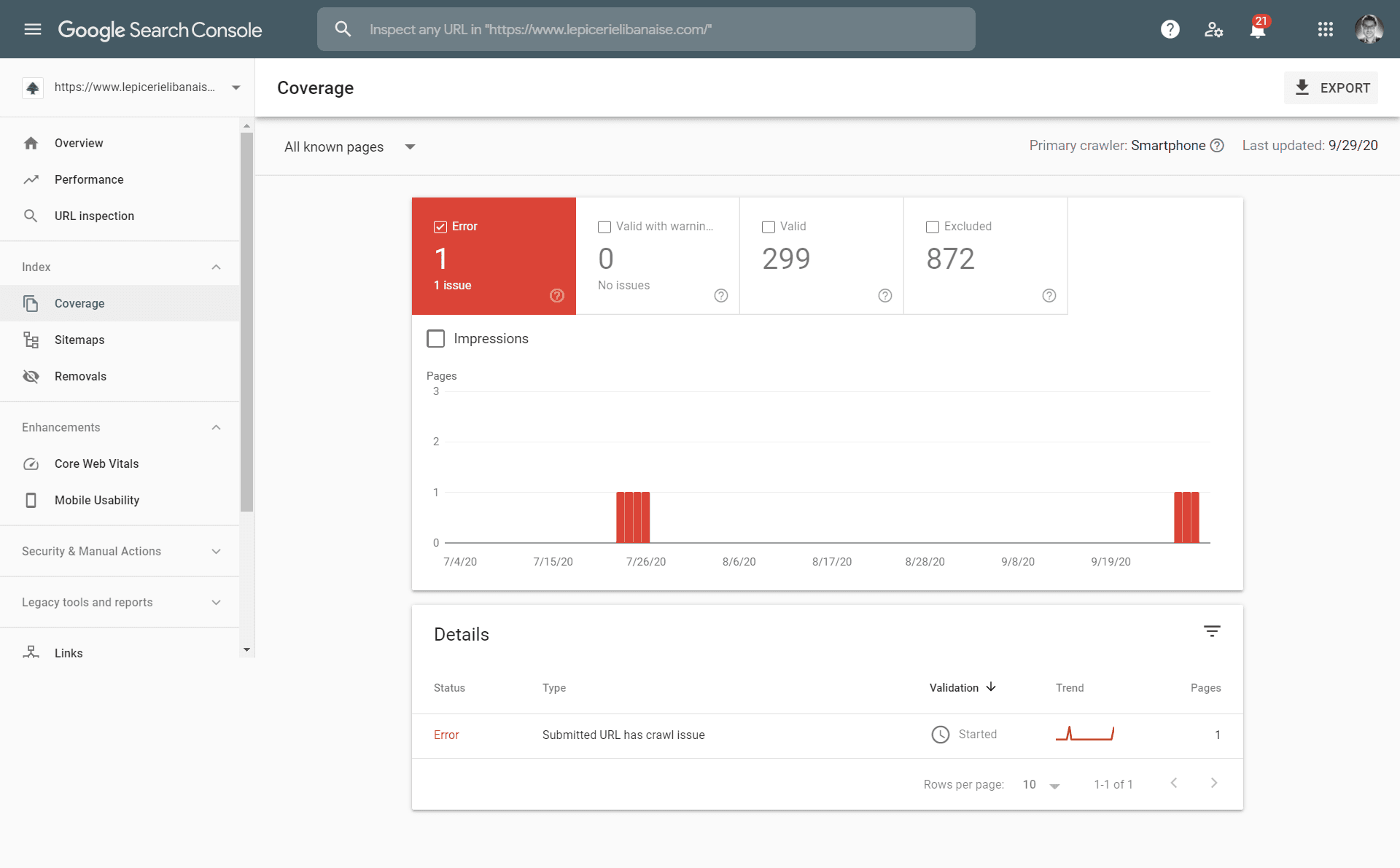 seo audit ranking google search console digital marketing 